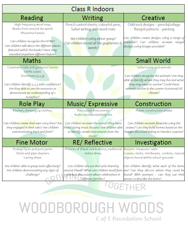 EYFS Weekly Plan Example