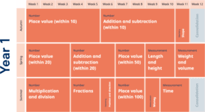 New Schemes Overview Y1a