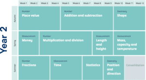 New Schemes Overview Y2