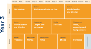 New Schemes Overview Y3