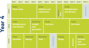 New Schemes Overview Y4