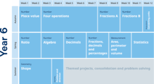 New Schemes Overview Y6