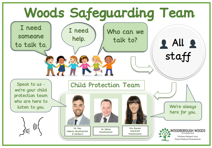 Woods Safguarding Team Pic